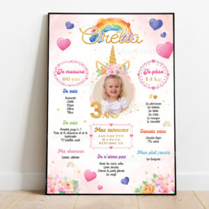 Affiche Anniversaire - Thème Licorne